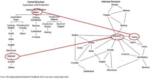 formal-informal-networks-rob-cross