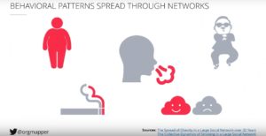 social-contagion-OrgMapper